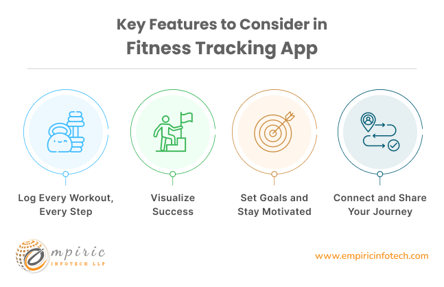 Key Features to Consider in Fitness Tracking App